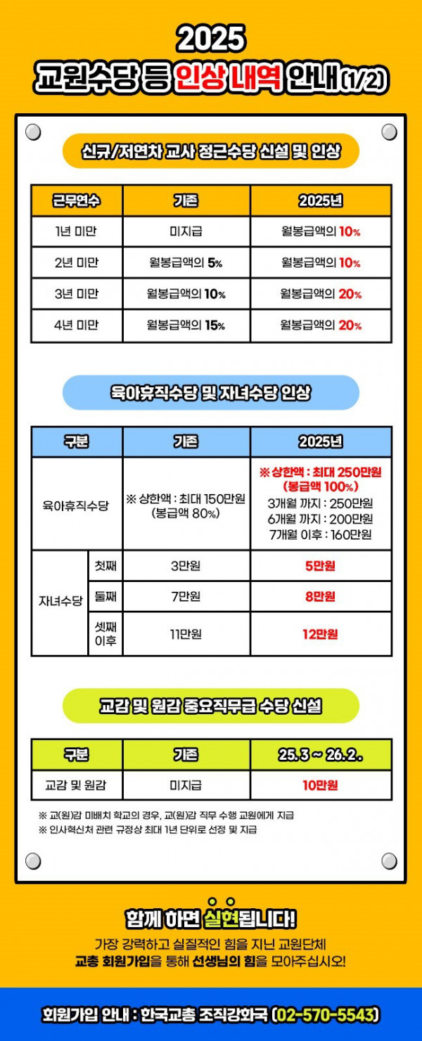 (붙임2-1) [카드뉴스] 2025 교원수당 등 인상 내역 안내_1.jpg